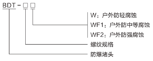 型號含義.png
